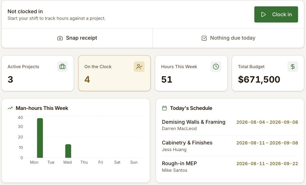 Copperleaf Build dashboard: clock in for the day, snap a receipt, and see active projects, hours this week, budget and today's schedule