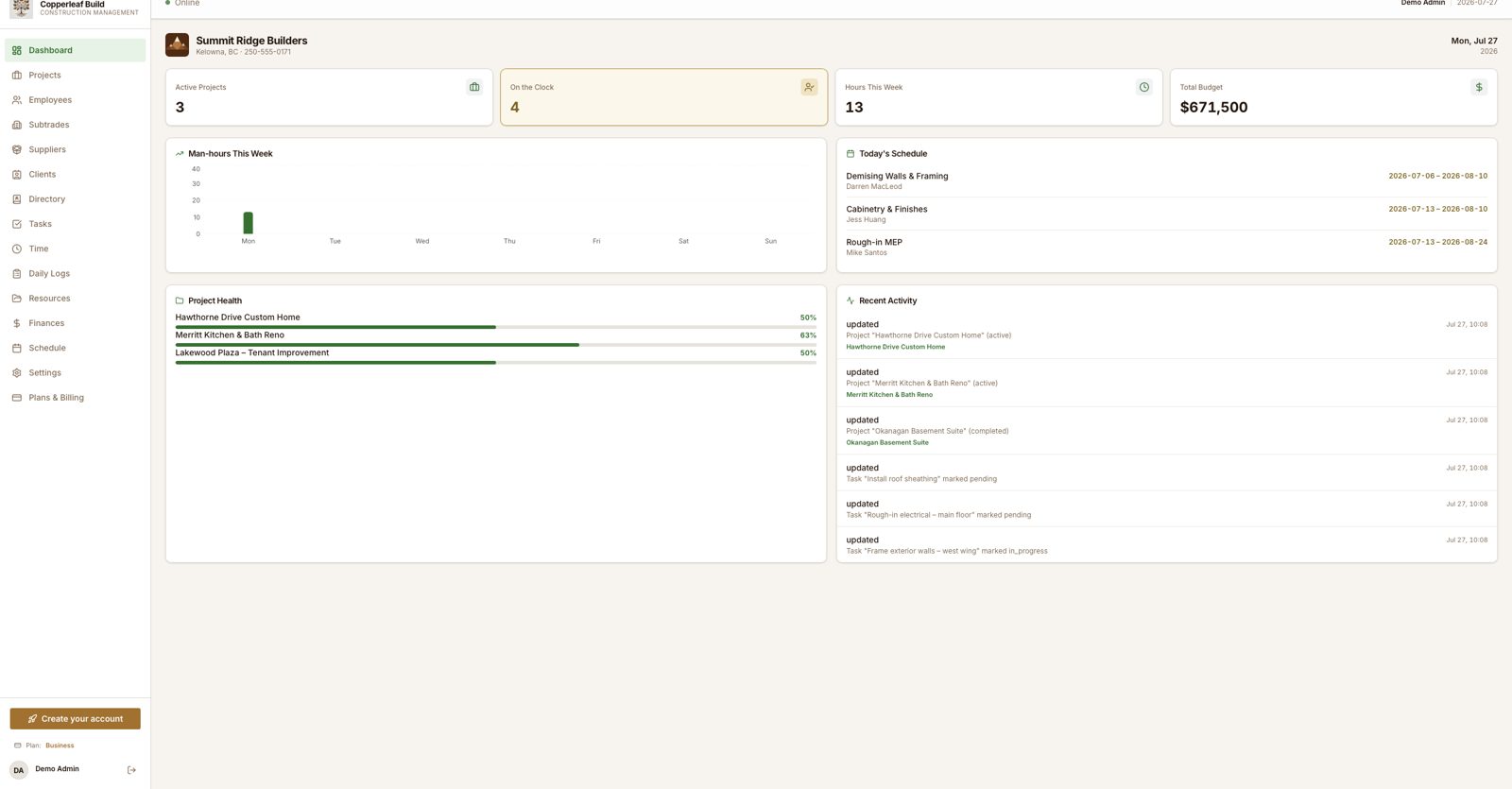 Copperleaf Build dashboard showing active projects, man-hours, budget and recent activity